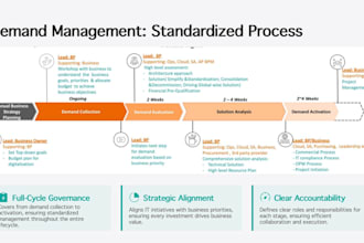navigate your digital transformation
