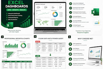 create professional excel dashboards and reports