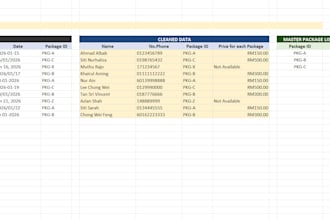 help small business organize and manage their data efficiently