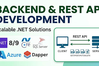 develop a scalable backend and rest API