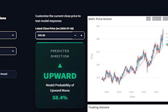 build predictive analytics and machine learning models in python