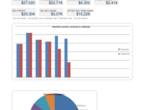 build a custom excel dashboard, tracker or spreadsheet with charts
