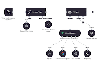 automate your business workflows with ai