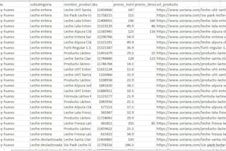 build an automated etl pipeline with python and sql