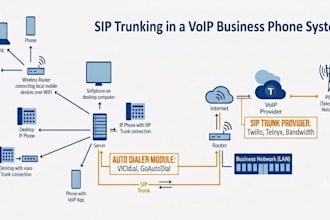 setup auto dailer sip trunk and sip trunk provider for outbound and inbound call