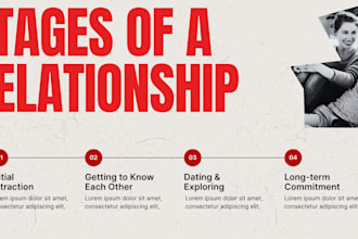 be your relationship coaching for long term
