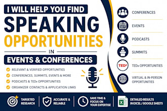 help you find speaking opportunities in events and conferences podcasts