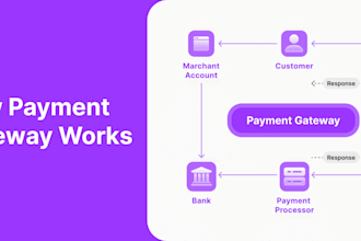 setup nmi 2d 3d payment gateway, crypto payment processor, iptv payment gateway