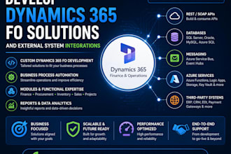 develop dynamics 365 fo solutions and external system integrations