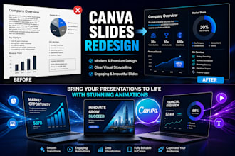redesign canva presentation slides and corporate pitch deck animation