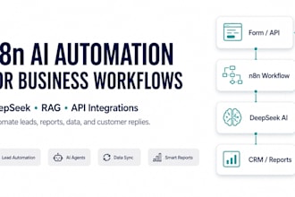 build n8n ai workflow automation with rag agent using deepseek
