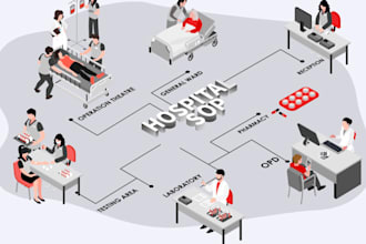write a healthcare, medical clinic, or hospital business plan