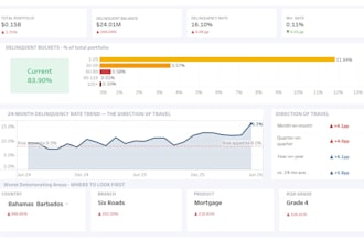 create interactive tableau dashboards and reports