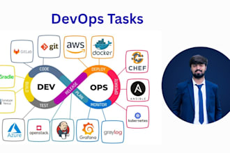 be your cloud and devops engineer