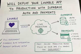 deploy your lovable app to production with supabase auth and payments