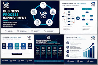create professional sops and standard operating procedures