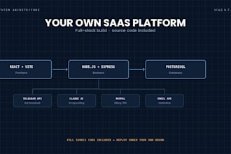 build you a telegram bulk messaging saas platform