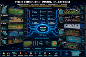 develop yolo object detection, multi object tracking opencv, python sports cv ai