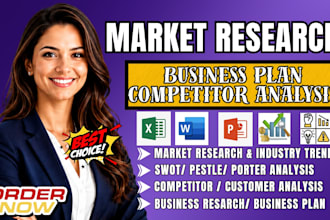 do market research, competitor analysis, swot analysis and business plan