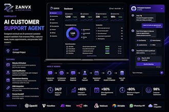 build ai systems that automate your business