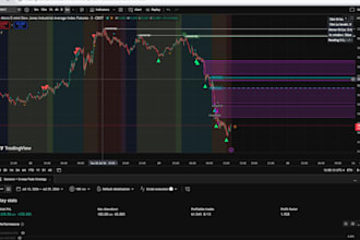 develop a custom algorithmic trading bot and tradingview pine script strategy