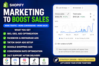 manage shopify marketing to boost ecommerce and dropshipping sales