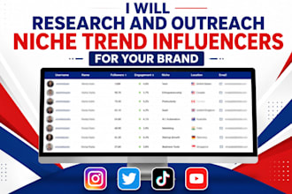 research and outreach niche trend influencers for your brand