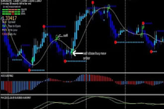 develop daytrader mt5 trading bot and mt4 trading bot metatrader 5 metatrader