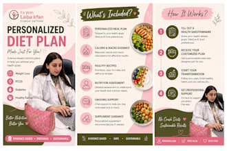 create a personalized diet plan for weight loss and healthy eating