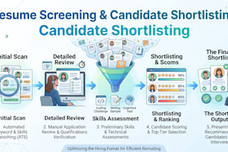 screen resumes and shortlist the best candidates