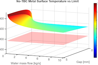 write custom matlab scripts for any engineering problem