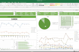 create an interactive excel dashboard and kpi tracker