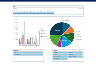 analyse your excel data and provide business insights