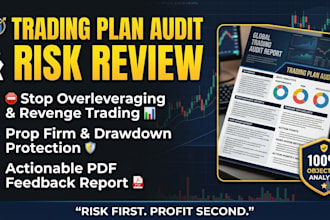 review your trading plan and audit your risk managment strategy