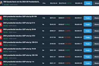 polymarket copy trading bot development polymarket arbitrage bot development