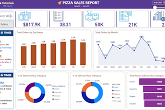 explore and analyze data to clean and transform for reports