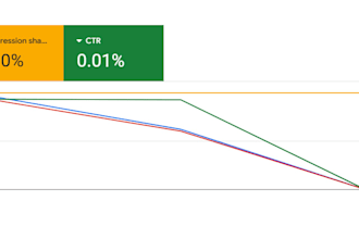 build google ads campaigns to attract ready to buy customers