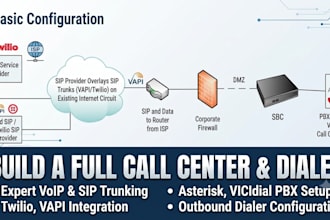 build an voip vapi sip trunk twilio pbx vicidial asterisk call center dialer