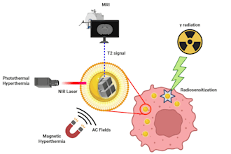 create scientific schematics and graphical abstracts for your research