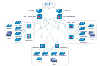 be your network engineer for cisco mikrotik juniper and bgp setup