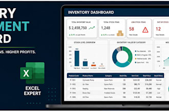 create an inventory management excel dashboard