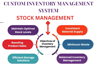 do inventory management system using excel software api integrations workflow po