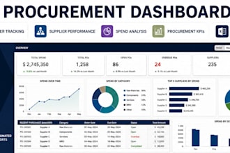 procurement dashboard and supplier tracker