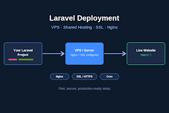 deploy your laravel application to a live server