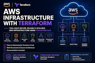 build secure AWS infrastructure using terraform
