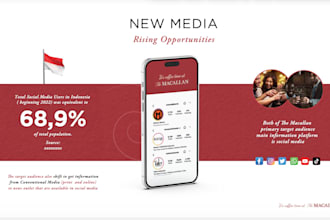 design your campaign recap and marketing presentation decks