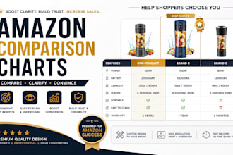 design amazon comparison charts and product infographics
