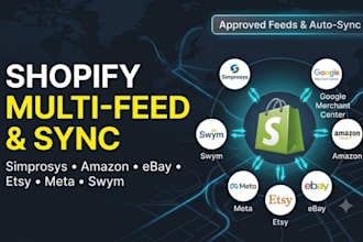 setup shopify sales channel simprosys amazon ebay etsy meta google merchant swym