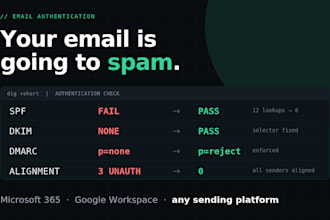 fix your email deliverability with spf, dkim and dmarc