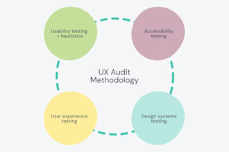 perform a professional UX audit for your website or app